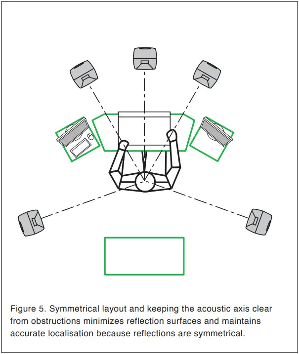 GENELEC 8331A Smart Active Monitor - Symmetrical layout