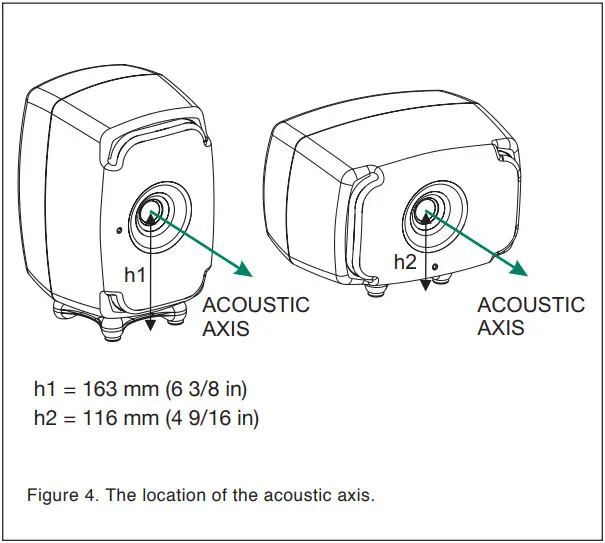 GENELEC 8331A Smart Active Monitor - acoustic axis