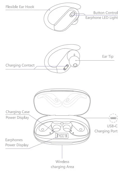 GNMN-G17-Bluetooth-Wireless-Earbuds-Fig-1