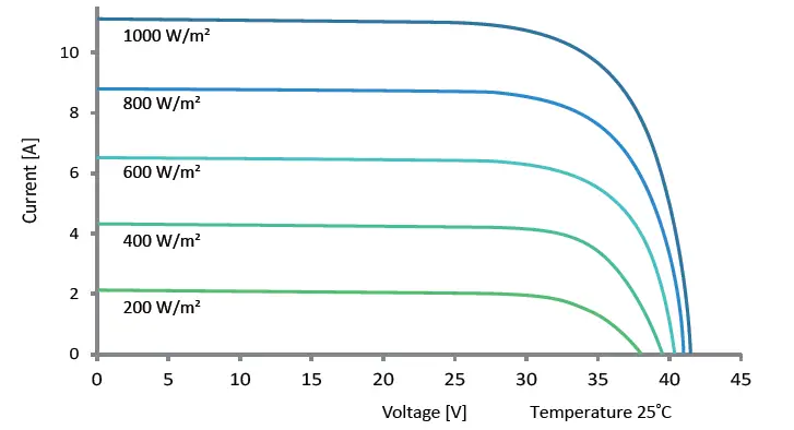 UNITED-RENEWABLE-ENERGY-F6M345E7G-BB-Mono-Crystalline-PV-Module-fig- (5)