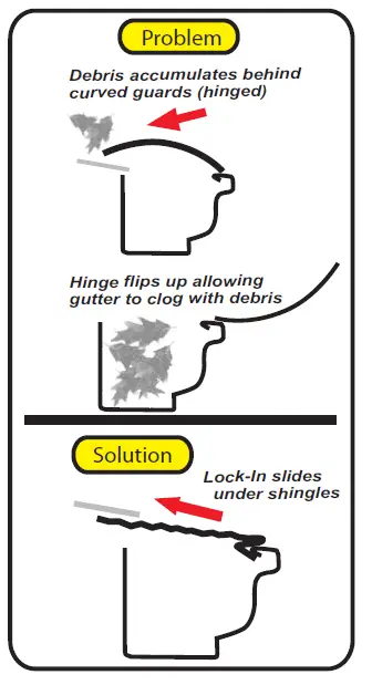 Amerimax-Metal-Lock-In-Gutter-Guard-FIG- (2)