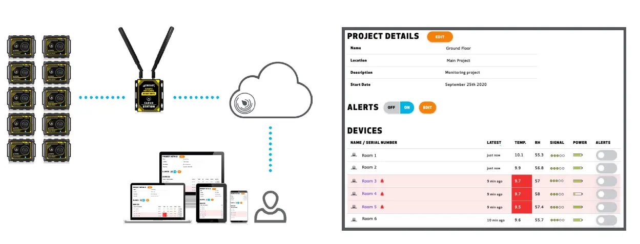 TRAMEX-TREMS-10-Remote-Environmental-Monitoring-System-fig-5
