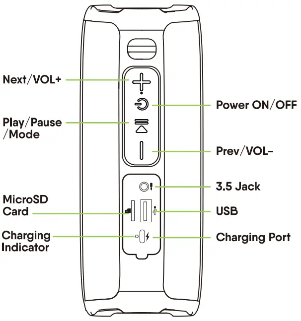 PRODUCT DIAGRAM