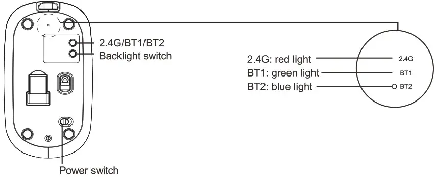 Shenzhen Dwason Technology Co Ltd KB220 Wireless Backlit Keyboard and Mouse - led light 2