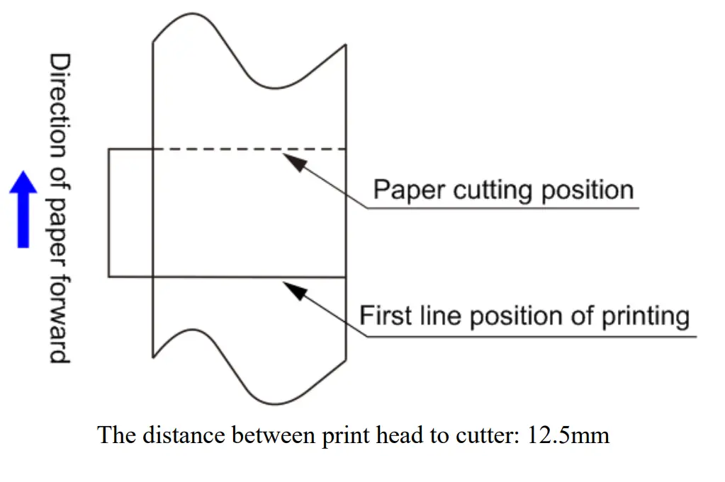 Paper cutting position