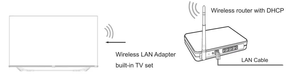 Wireless setup