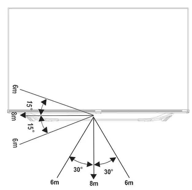 Remote Control Operation Range