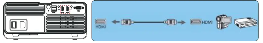 Yaber U10 Native 1080P Entertainment LCD Projector - DVD player 1