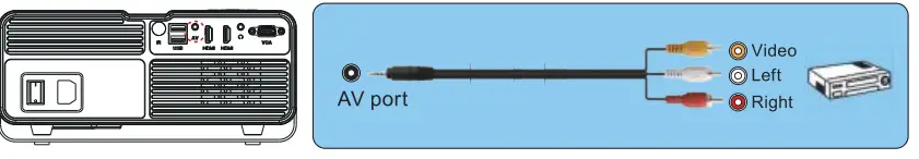 Yaber U10 Native 1080P Entertainment LCD Projector - DVD player