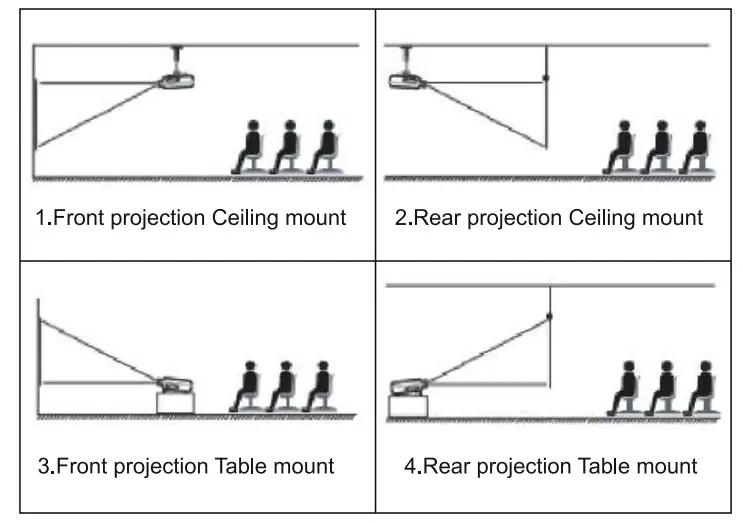 Yaber U10 Native 1080P Entertainment LCD Projector - fig