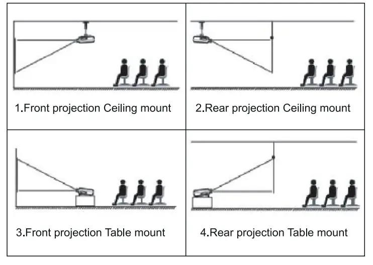 Yaber U10 Native 1080P Entertainment LCD Projector - methods