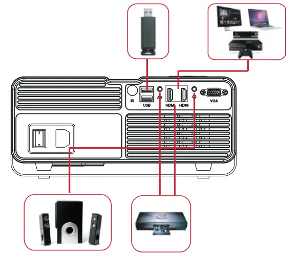 Yaber U10 Native 1080P Entertainment LCD Projector - signal line