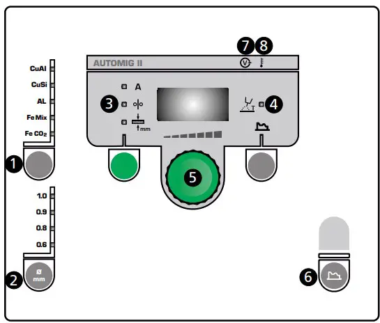 control panel