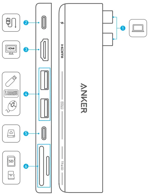 ANKER 547 USB C Hub - At a Glance