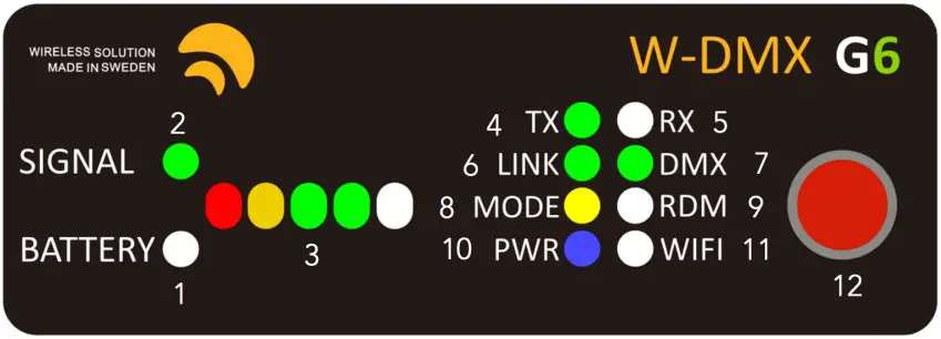 SWEDEN W DMX MicroBox G6 Wireless Solution - fig
