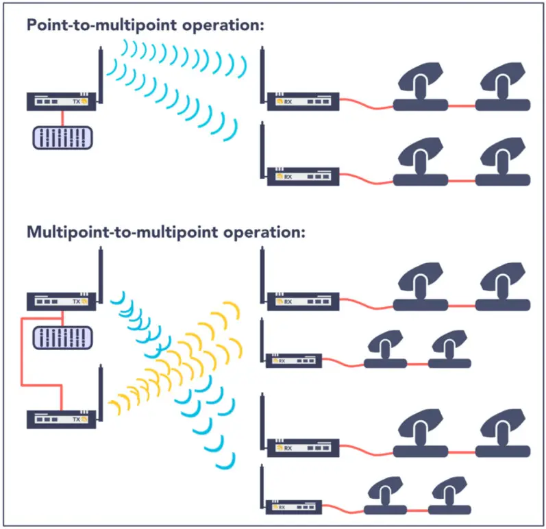 SWEDEN W DMX MicroBox G6 Wireless Solution