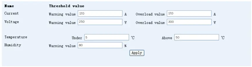 Threshold Value Setting