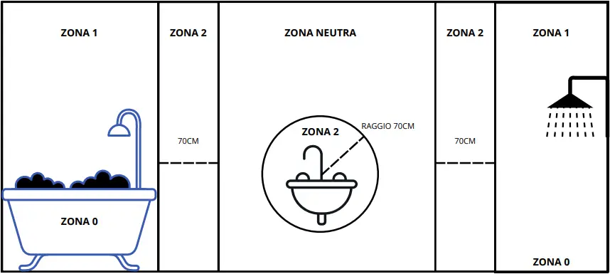 MAMA Under Sink Column - CORRECT AND SAFE LAMP LOCATION