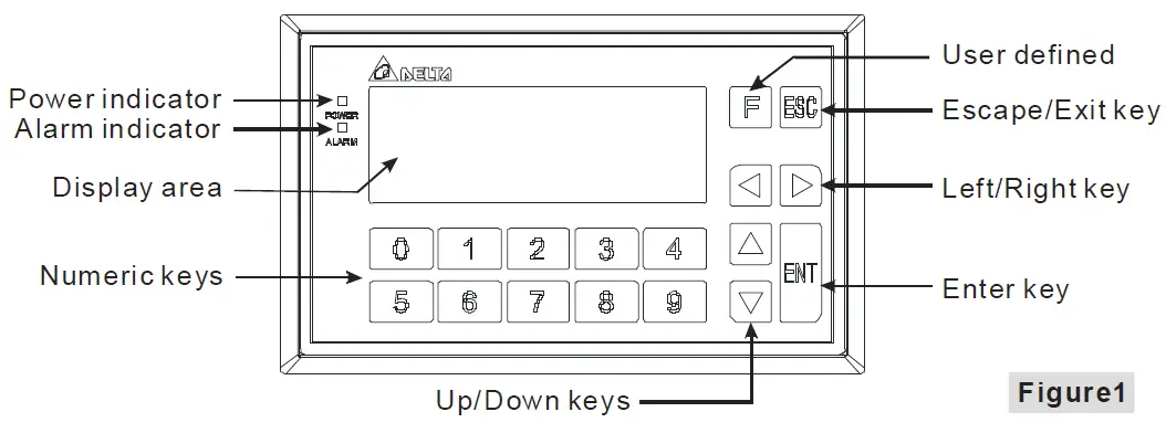 DELTA-TP04G-BL-CU-Text-Panel-Display-fig-1