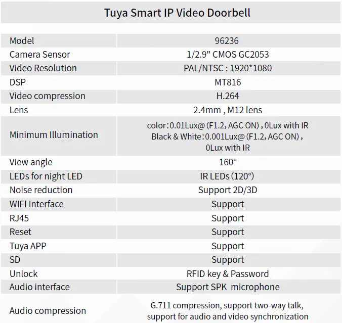 Tuya-Smart-96236-Smart-Wireless-IP-Video-Doorbell-FIG-26