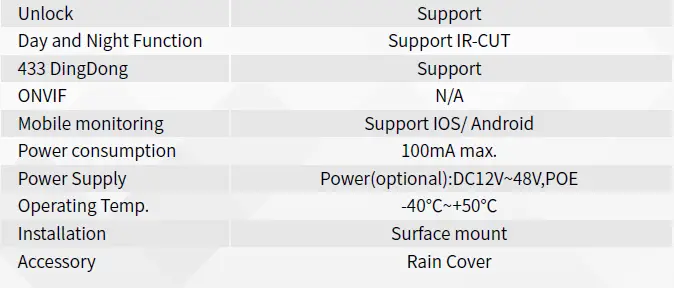 Tuya-Smart-96236-Smart-Wireless-IP-Video-Doorbell-FIG-27