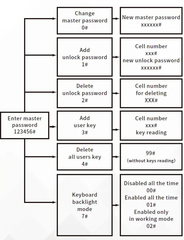 Tuya-Smart-96236-Smart-Wireless-IP-Video-Doorbell-FIG-28