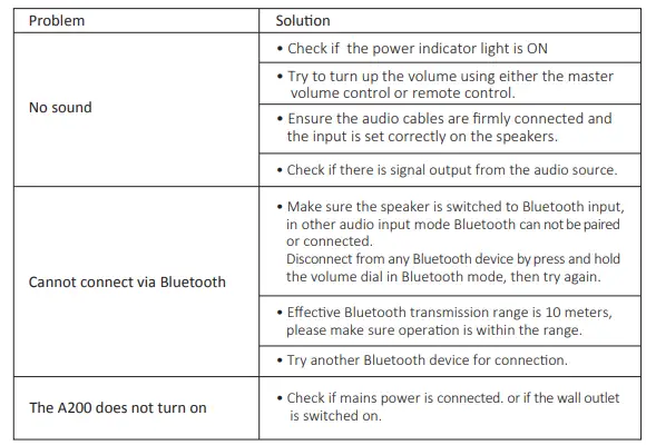 A-200-Active-Speaker-System-fig-11