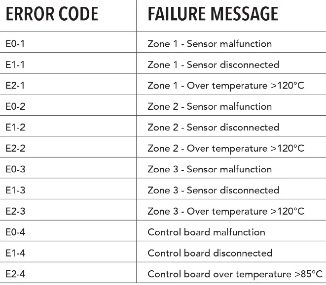 COMMERCIAL-DEHYDRATORS-60-CUD-Stainless-Steel-Dehydrator-fig-3