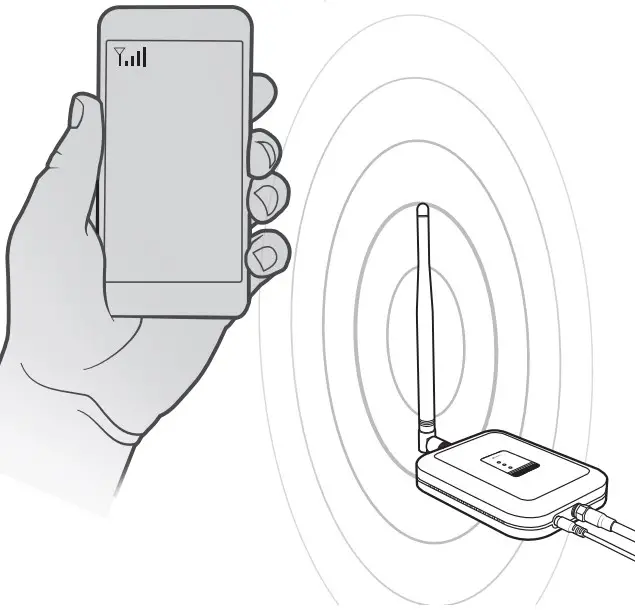 Rotate Outside Antenna