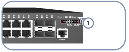 Edge-corE-ECS4100-Series-Switch-fig 6
