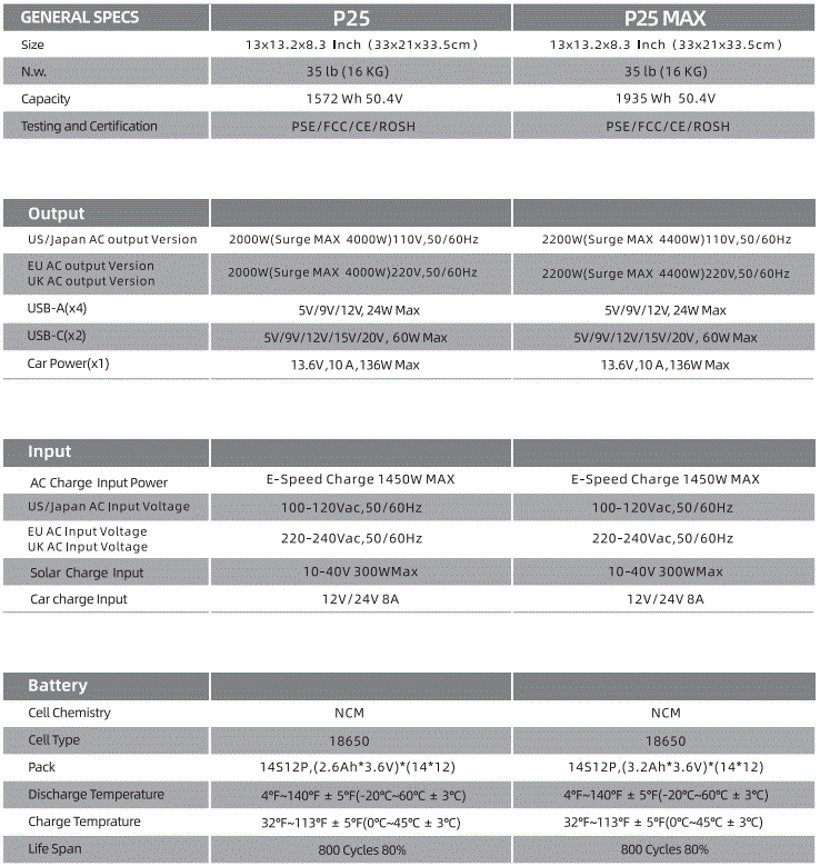 FlashFish-P25-Power-Station-FIG-13