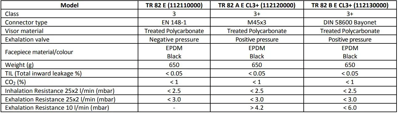 Spasciani TR 82 E Full Face Mask for Helmet Connection - Range of TR 82 E masks Article codes Technical details