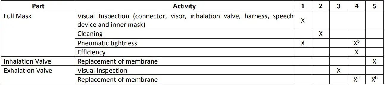 Spasciani TR 82 E Full Face Mask for Helmet Connection - Scheduled Maintenance Table