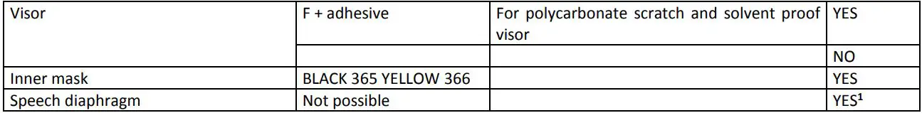 Spasciani TR 82 E Full Face Mask for Helmet Connection - The following parts are also marked, as required by EN 136 1998 2