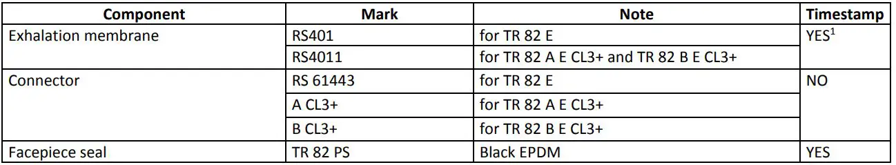 Spasciani TR 82 E Full Face Mask for Helmet Connection - The following parts are also marked, as required by EN 136 1998