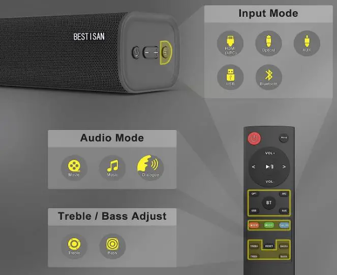 BESTISAN-SE08-Bluetooth-Sound-Bars-fig-2