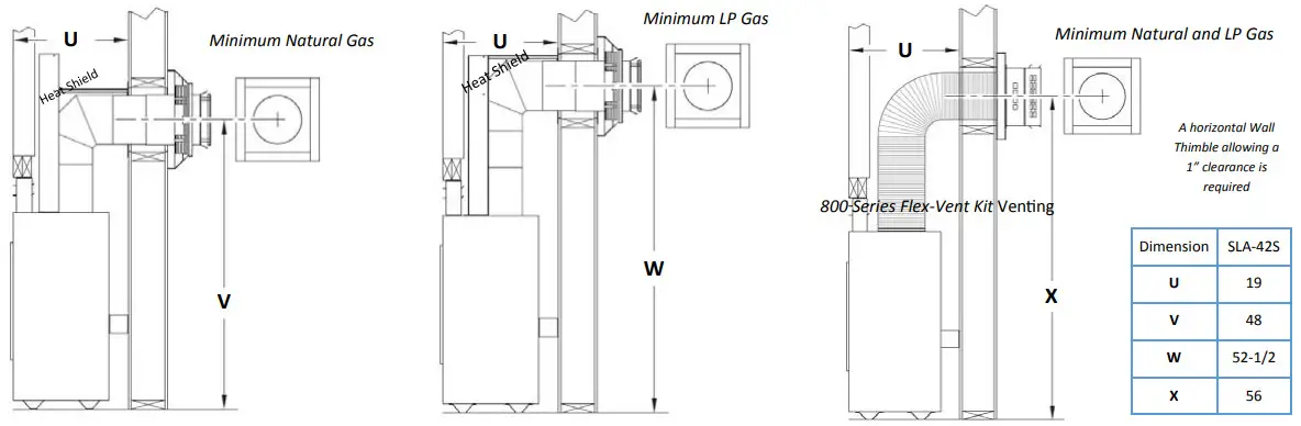 KOZY HEAT Slayton 42S Direct Vent Fireplace - FRAMING STUDS MUST 2