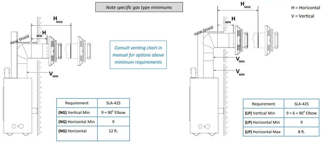 KOZY HEAT Slayton 42S Direct Vent Fireplace - FRAMING STUDS MUST 3
