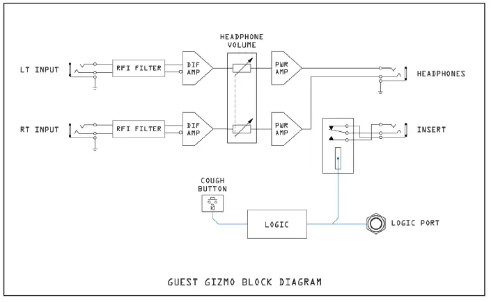 Angry-Audio-991021-Guest-Gizmo-FIG-12