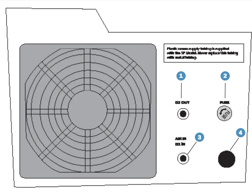SP-3G (110V) Features