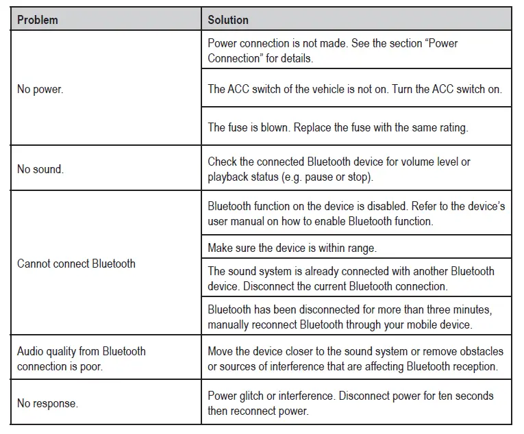 BOSS AUDIO SYSTEM ATV654 Bluetooth Amplified All-Terrain Sound System-fig-6