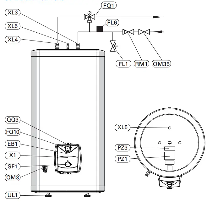 Component Positions