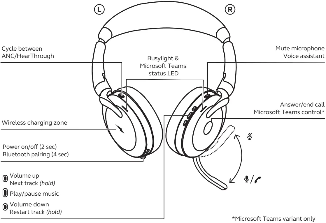 Jabra Evolve2 65 Flex Wireless Bluetooth Headset - CONTROLS AND LEDS