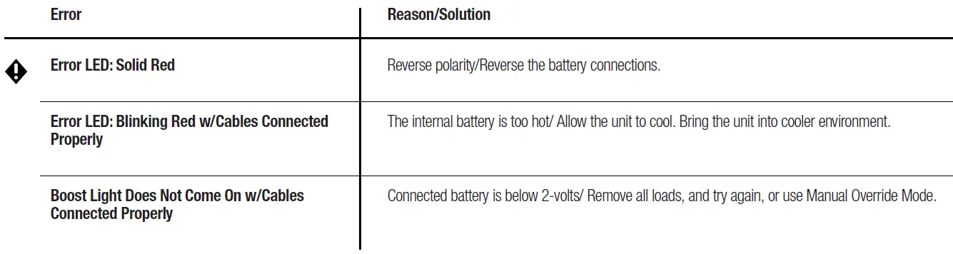 NOCO GB150 Boost Pro User Guide-fig-10