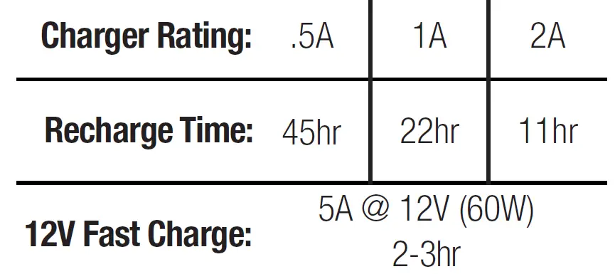 NOCO GB150 Boost Pro User Guide-fig-7