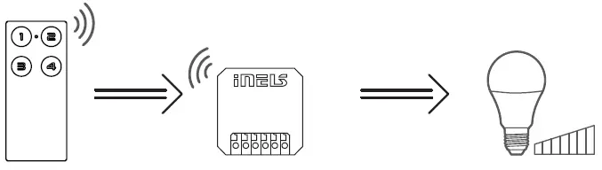 iNELS-RFDEL-71B-SL-Wireless-Light-Dimmer-Key-Fob-fig- (1)
