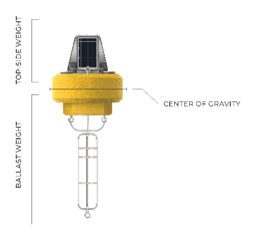 CB-450-Data-Buoy-6