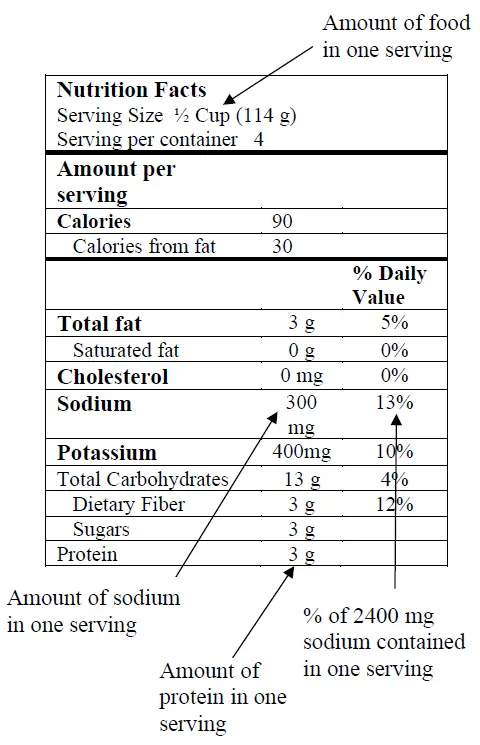 UW-Health-Nutrition-for-Kidney-Disease-fig-1