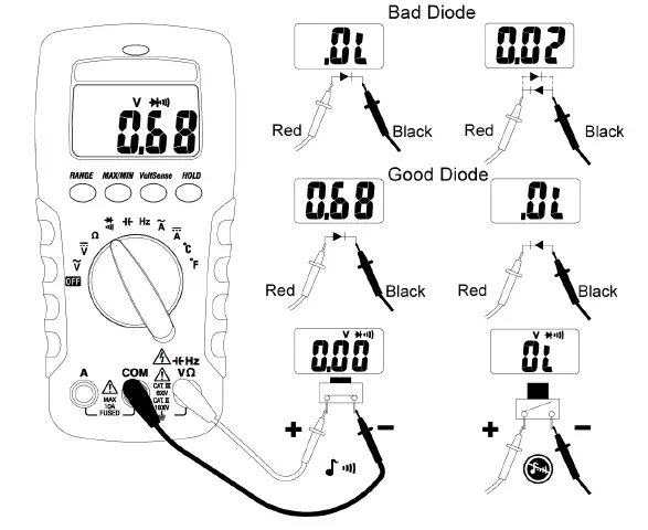 APPA-61-Digital-Multimeter-FIG-3