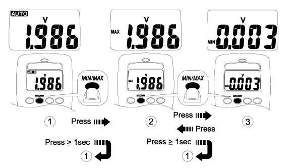 APPA-61-Digital-Multimeter-FIG-4
